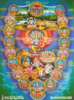 Srivaishnava Guruparampara